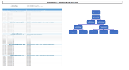 Project Management Toolkit