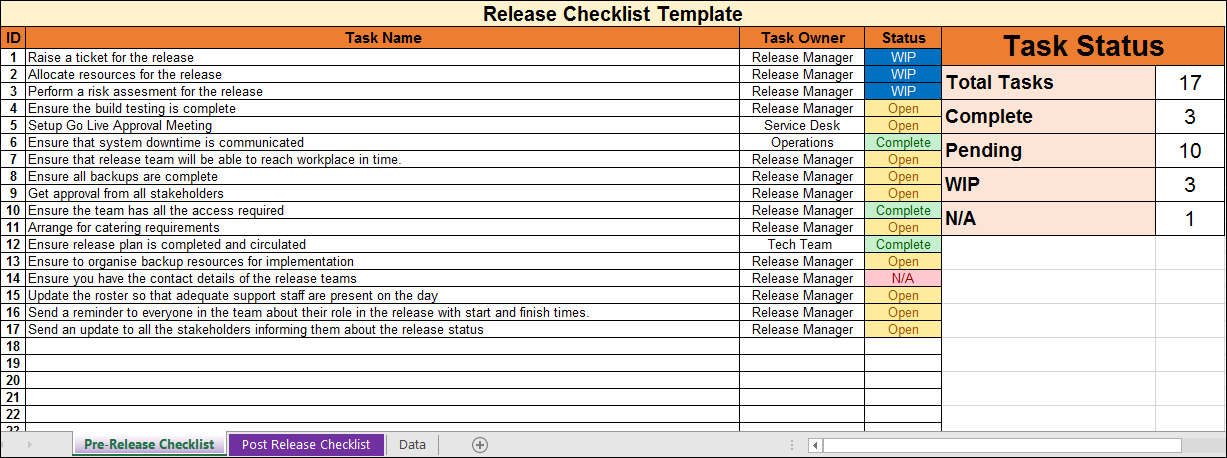 Release Checklist Template 