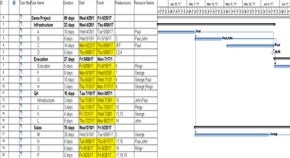 Project Timelines and Roadmaps Toolkit