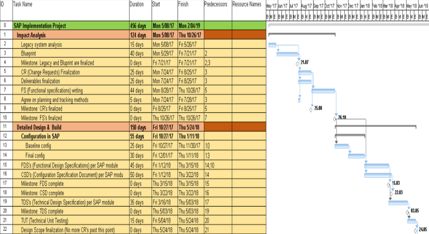 Project Timelines and Roadmaps Toolkit