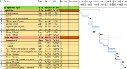 Project Timelines and Roadmaps Toolkit