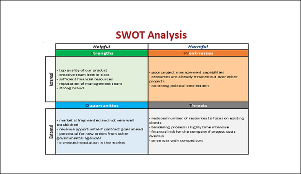 Project Management Toolkit