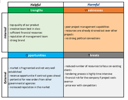 SWOT Analysis Template 