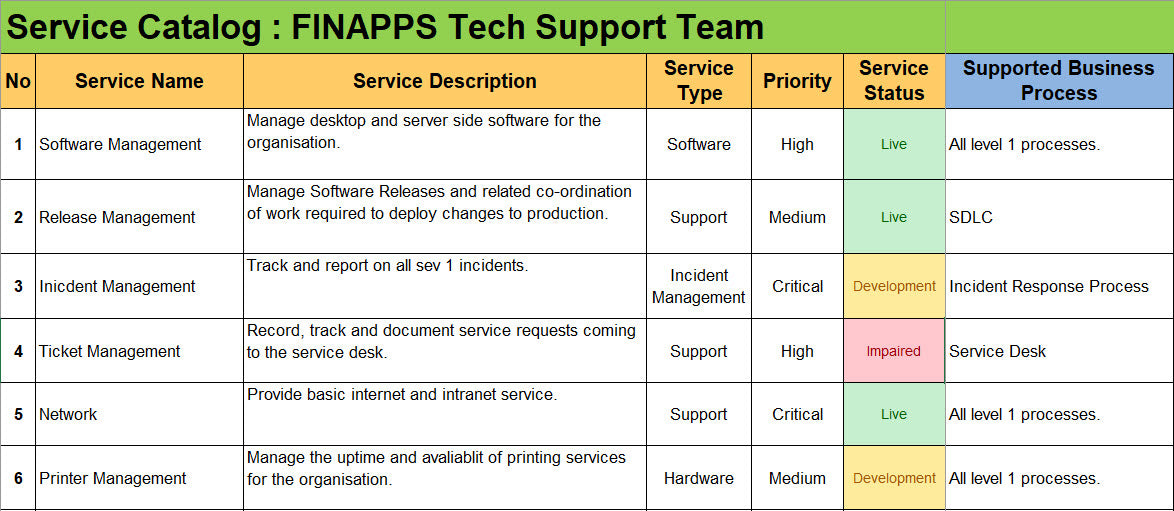 ITSM Toolkit