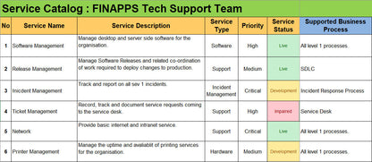 ITSM Toolkit