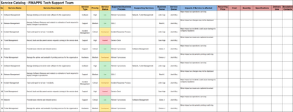 Service Catalog Template, Service Catalog