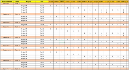 Resource and Capacity Excel Plans Toolkit