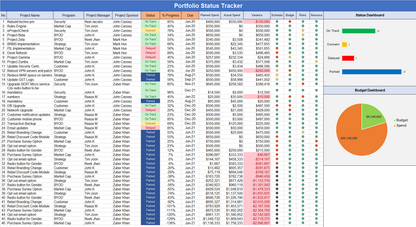Project Dashboard Toolkit