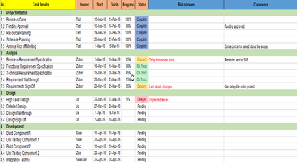 Task Management Toolkit