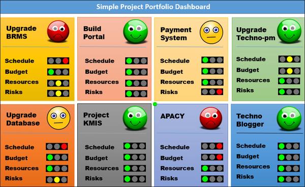 Project Dashboard Toolkit