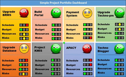 Project Dashboard Toolkit