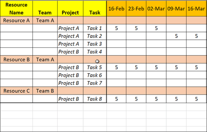 Resource and Capacity Excel Plans Toolkit