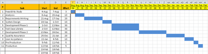 Project Timelines and Roadmaps Toolkit