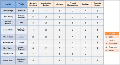 Resource and Capacity Excel Plans Toolkit