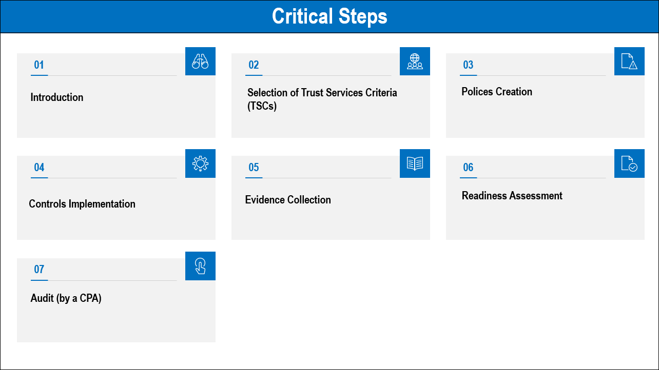 SOC 2 Toolkit