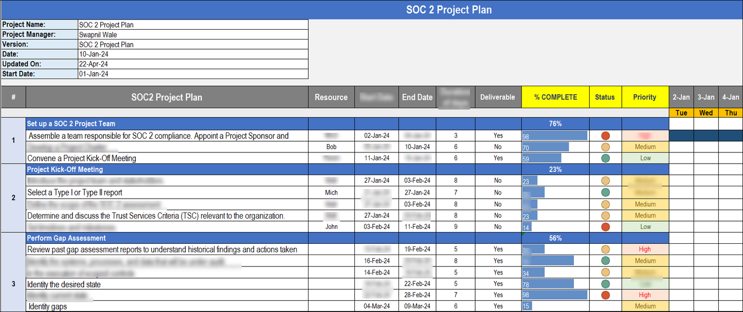 SOC 2 Project Plan 