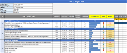 SOC 2 Project Plan 