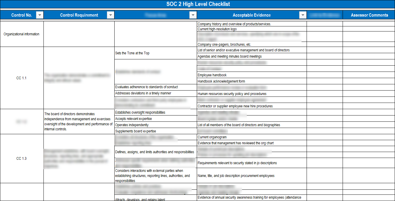  SOC 2 High Level Checklist