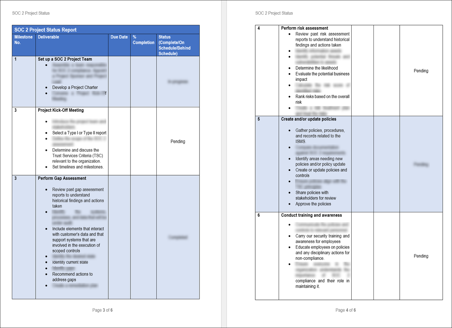 SOC2 Project Status