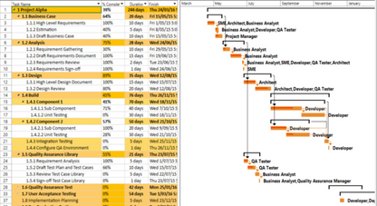 Project Timelines and Roadmaps Toolkit