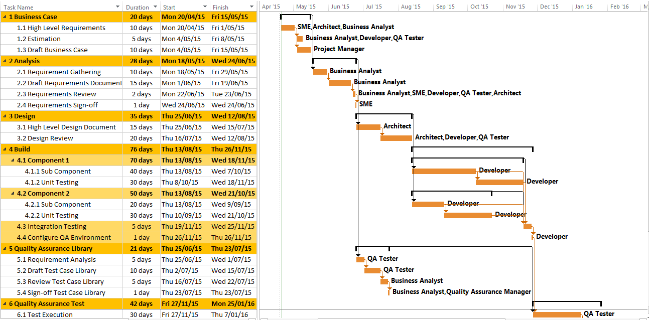 Project Management Toolkit