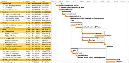 Project Management Toolkit