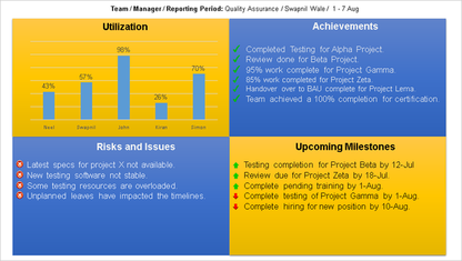 Project Management Toolkit