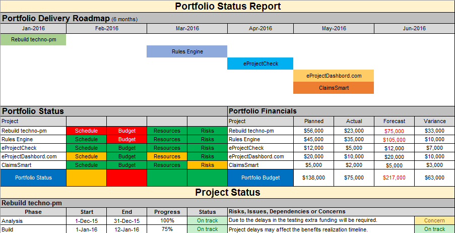 Project Status Report Toolkit