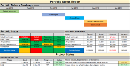 Project Status Report Toolkit