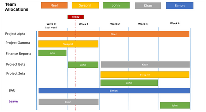 Project Timelines and Roadmaps Toolkit
