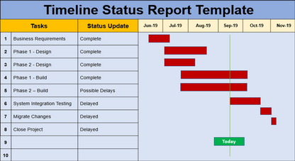 Project Timelines and Roadmaps Toolkit