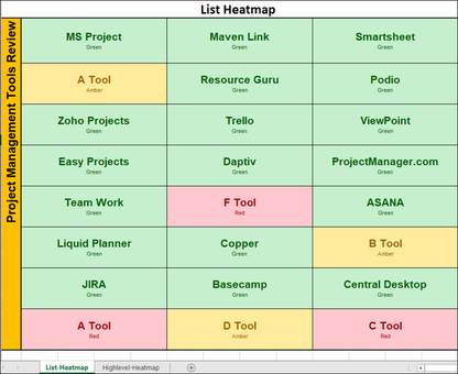 Issue Heatmap Excel Dashboard Final