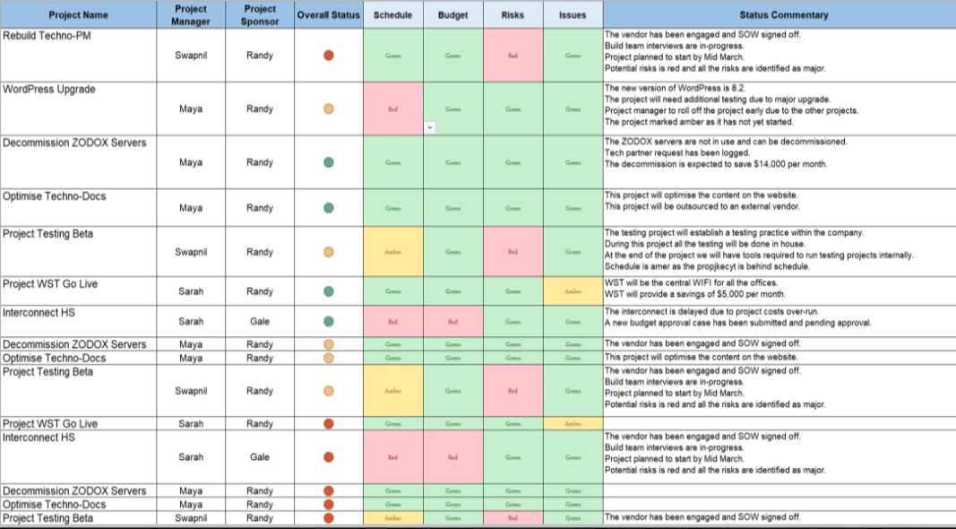 Project Plan Toolkit