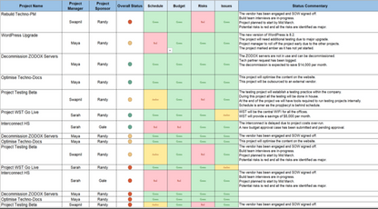 Project Plan Toolkit