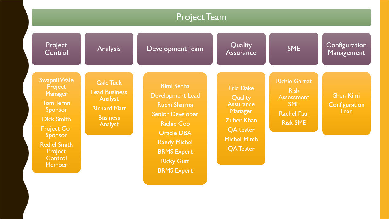 Project Management Toolkit