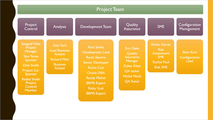 Project Management Toolkit