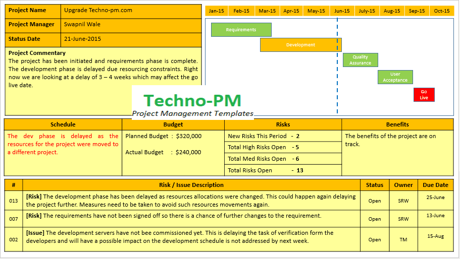 Project Status Report Template PPT 