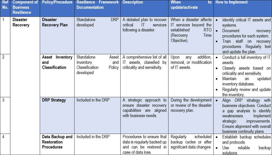 Business Resilience Toolkit