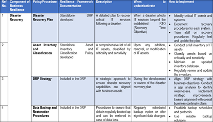 Business Resilience Toolkit