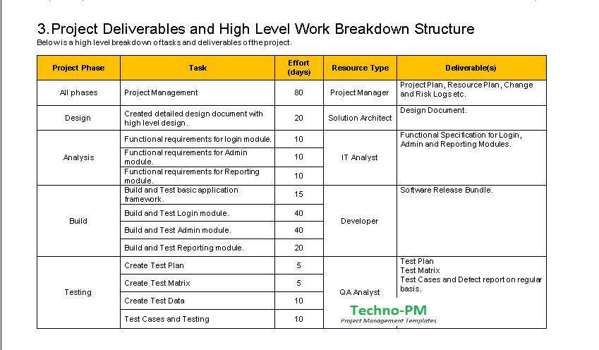 Project Management Toolkit