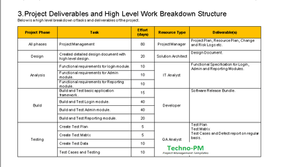 Project Management Toolkit