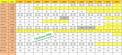 Resource matrix Template Excel 