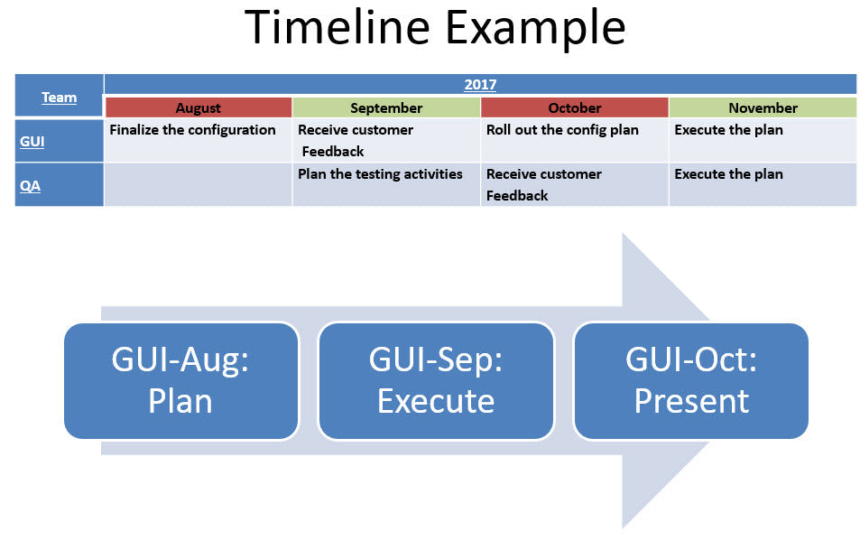 Project Management Toolkit